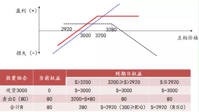 產業機構如何利用商品期權進行更精準的套期保值