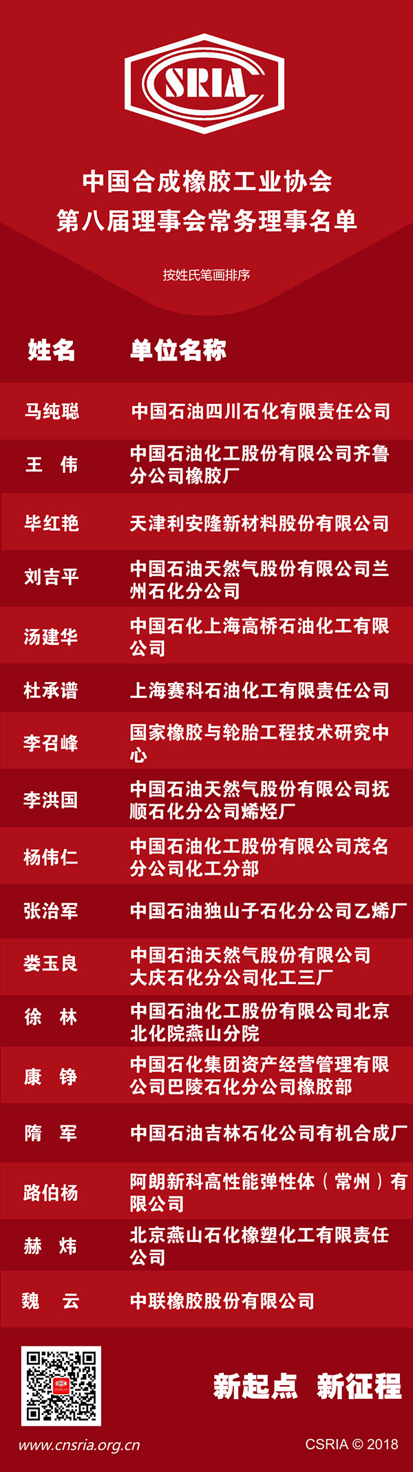 第八届一次会员大会暨第八届一次理事会召开-中国合成橡胶工业协会