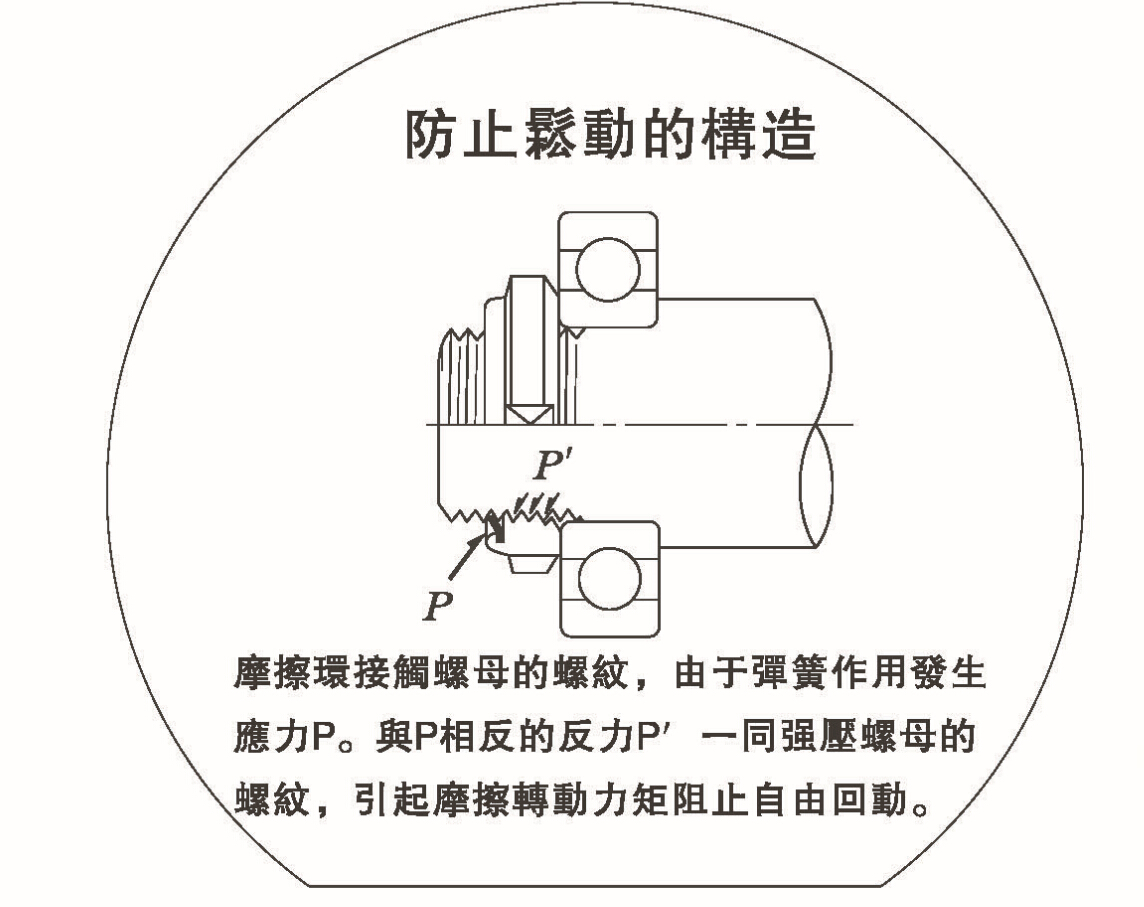 富士轴承专用自动防松螺母