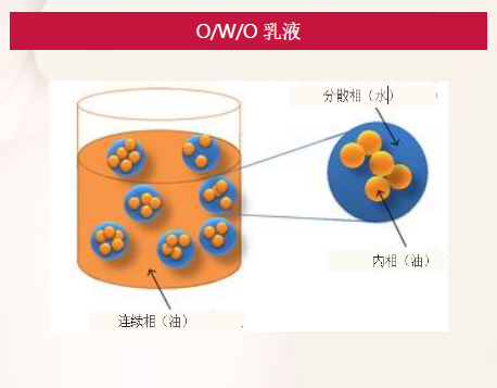 欧荔安—创新W/O/W乳化剂 JOLEE 7877-企业官网