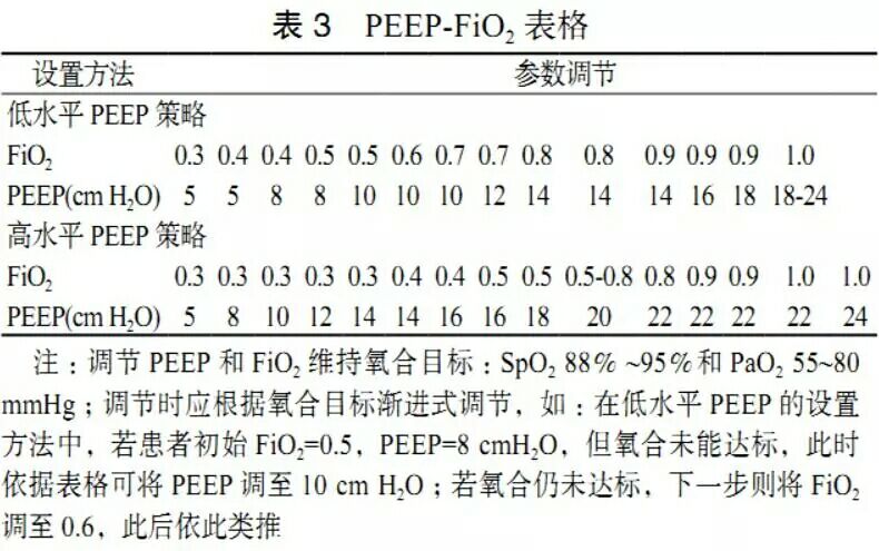 急重危症救援中心