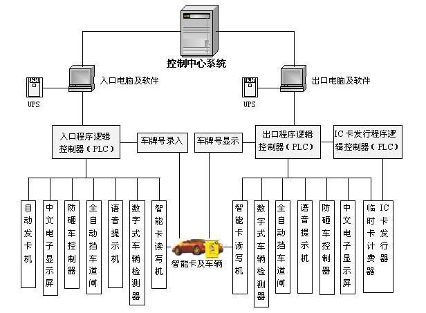 停车场管理系统架构图片