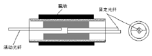 光开关的基本原理和分类-企业官网