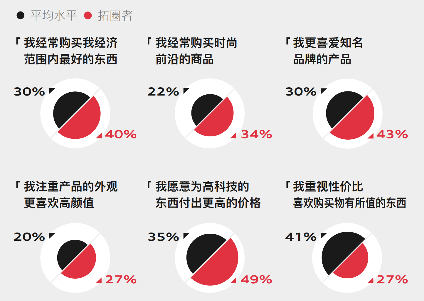 貴陽汽車行業消費者調查問卷:(1)用戶角色定位連槓化趨勢從移動觸媒