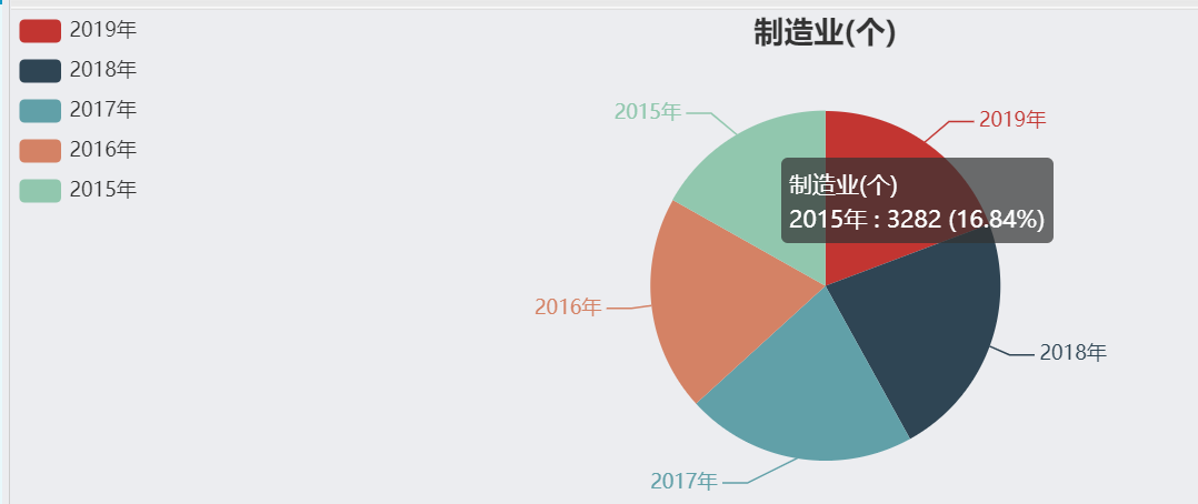 是全省工業經濟發展的基石,國有控股企業的復甦能積極帶動以它們為