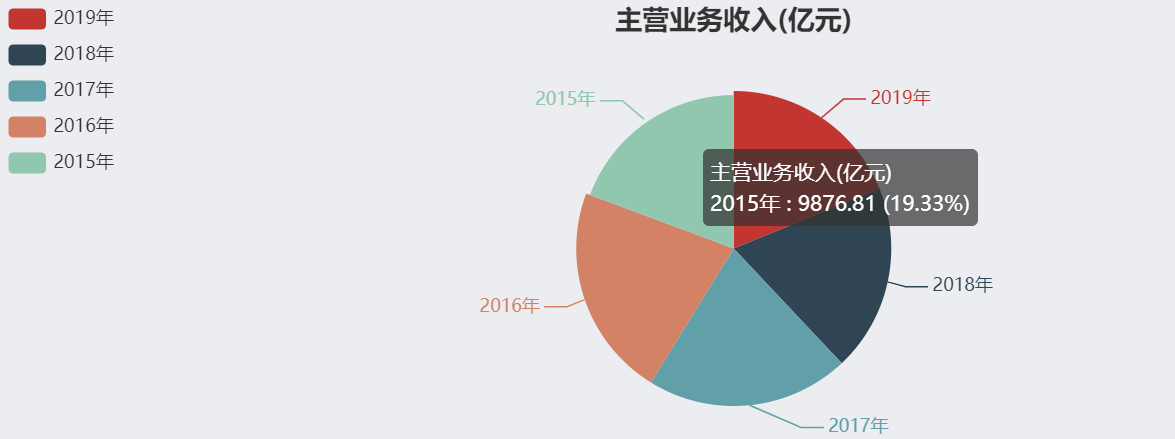 利润的特征