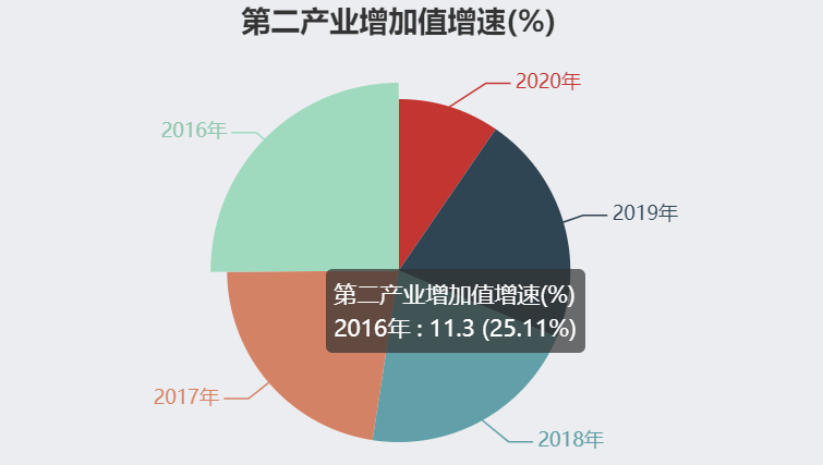 毕节市第二产业经济发展数据分析: (1)产销持续平稳衔接/(2)结构调整