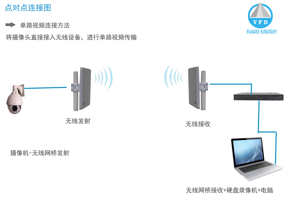 网桥监控安装方法图片