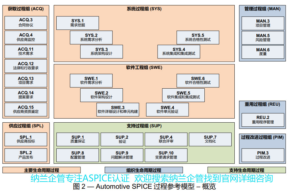 ASPICE培训-ASPICE认证-苏州纳兰企业管理咨询服务有限公司