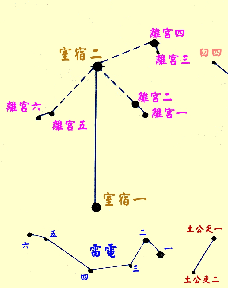 相信说到这里,大家对于室宿的位置也多少有了个大致印象,没错,室宿就