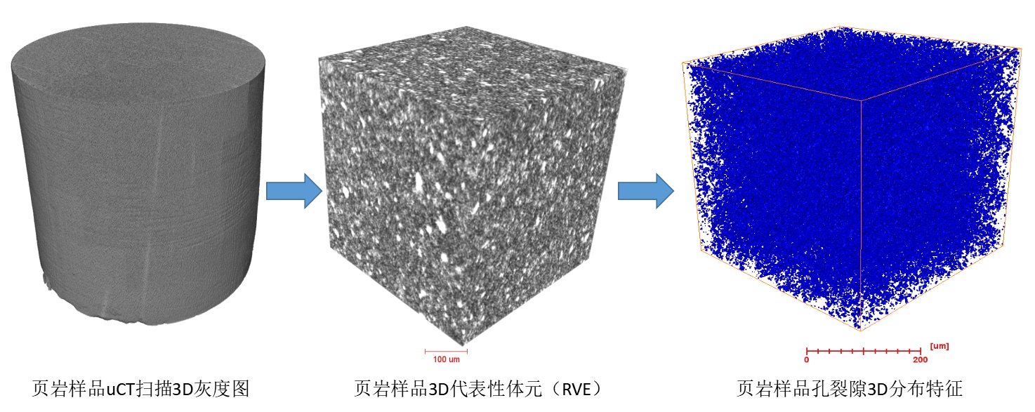 (6)提出了数字岩心孔裂隙定量分析的新方法.