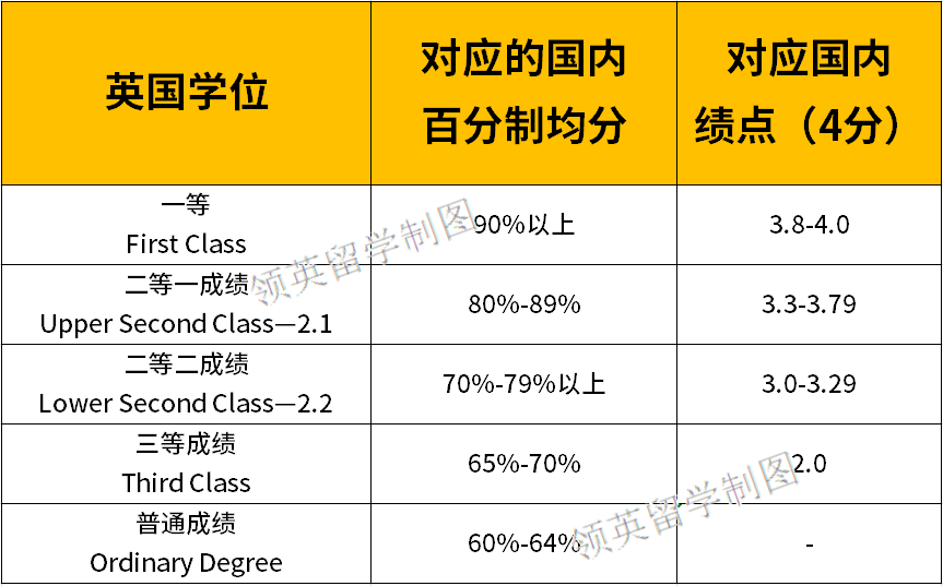绩点79和80,平均成绩79多少绩点,为什么80和79绩点一样_大山谷图库