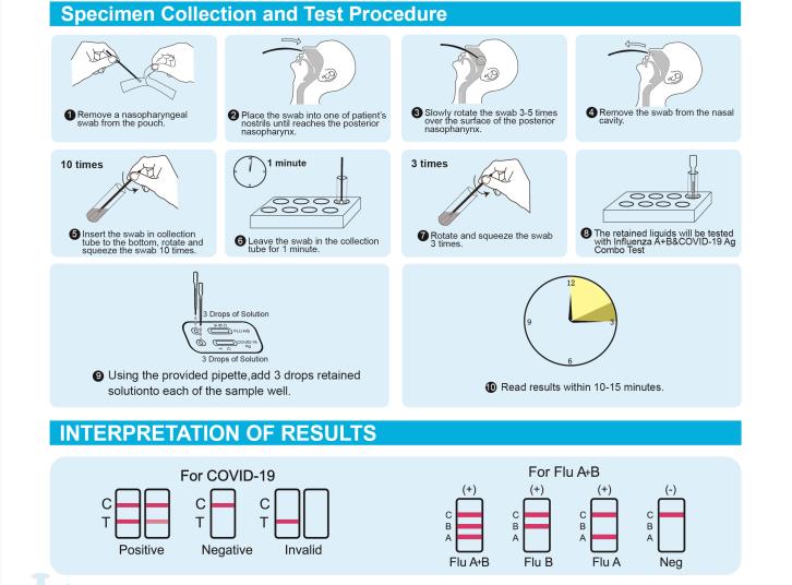 Influenza A+B & COVID-19 Ag Combo Test | Covid-19 Antigen Test